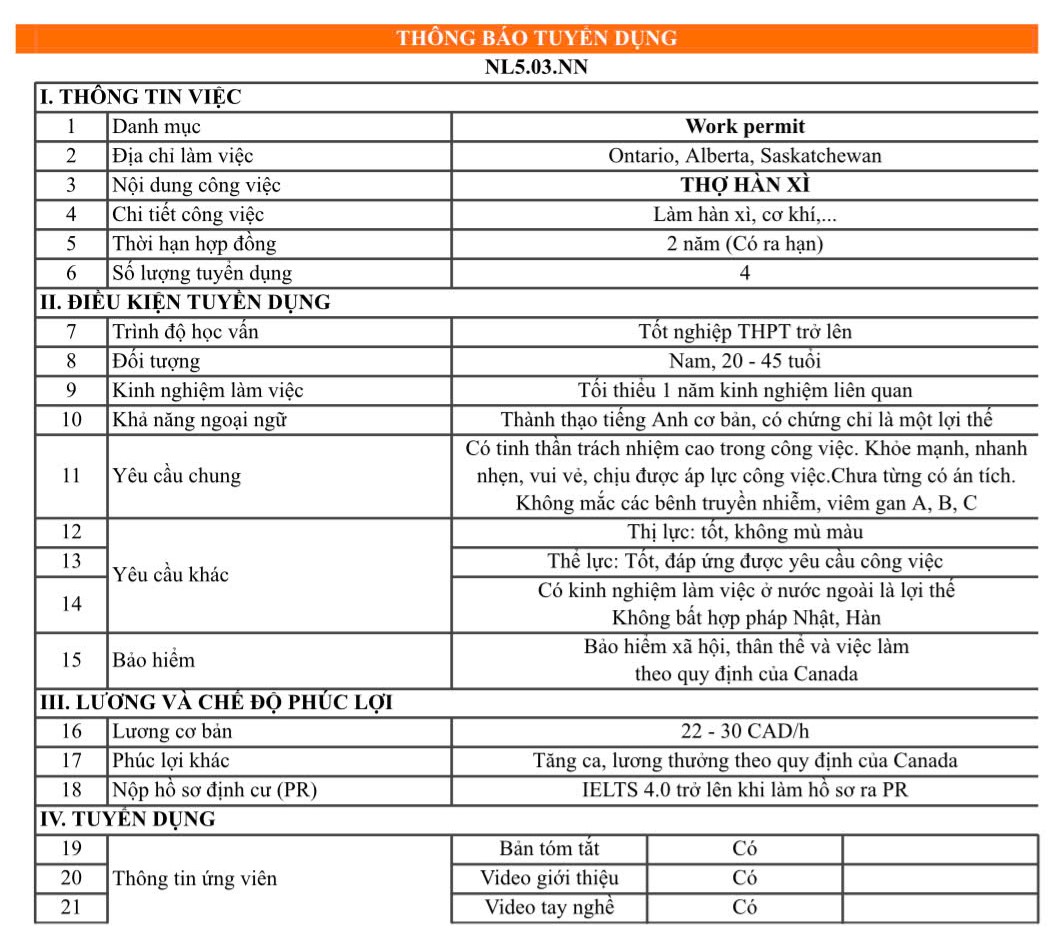Thợ hàn xì tại Canada