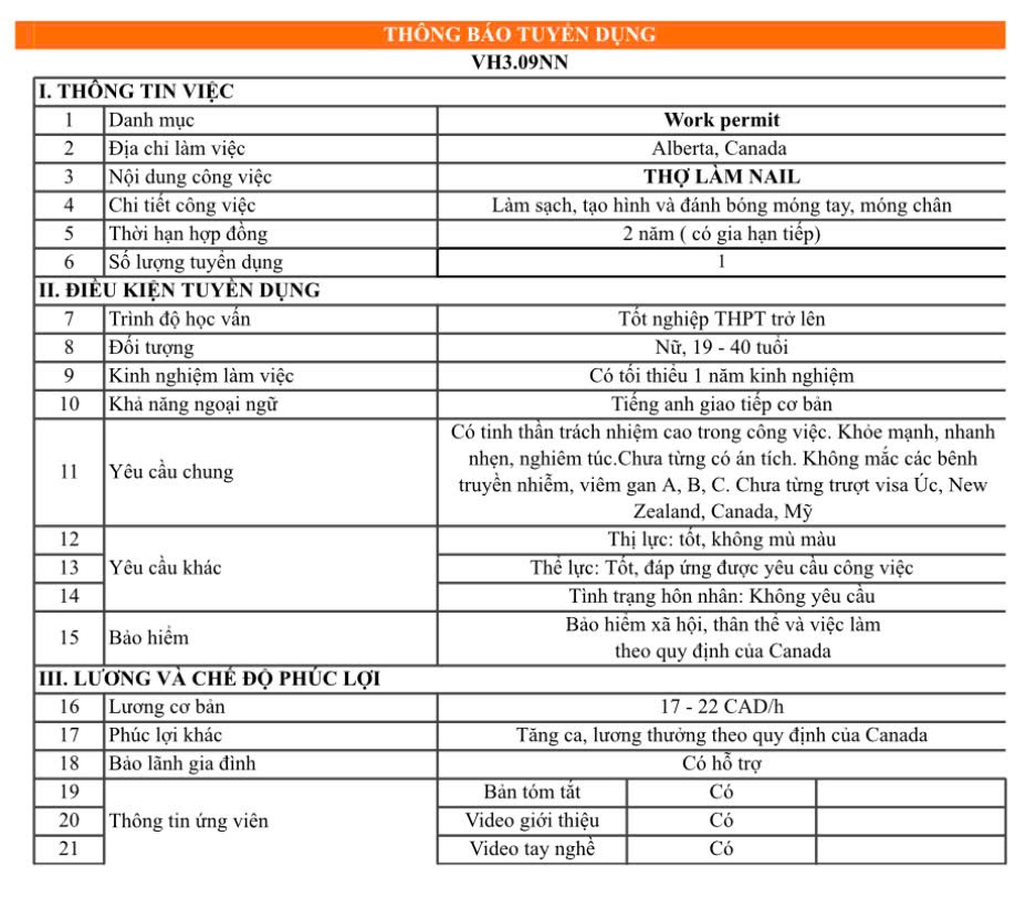 Thợ làm nail tại Canada