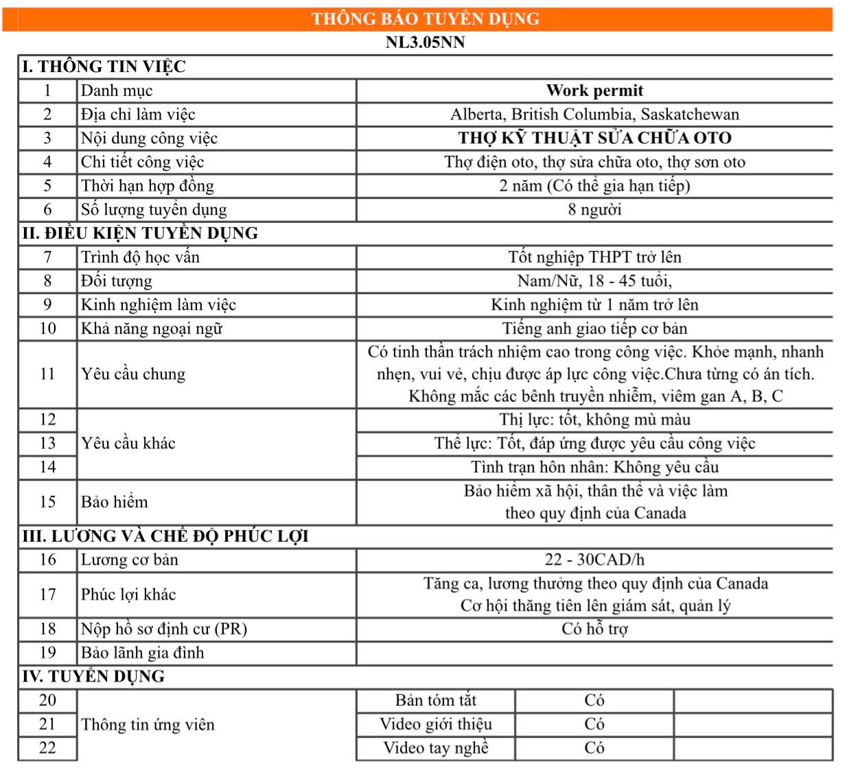 Thợ kỹ thuật sửa chữa oto tại Canada