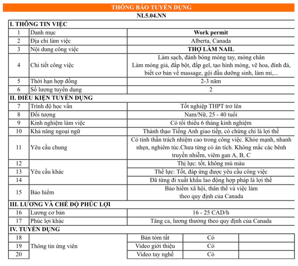 Thợ làm nail tại Canada
