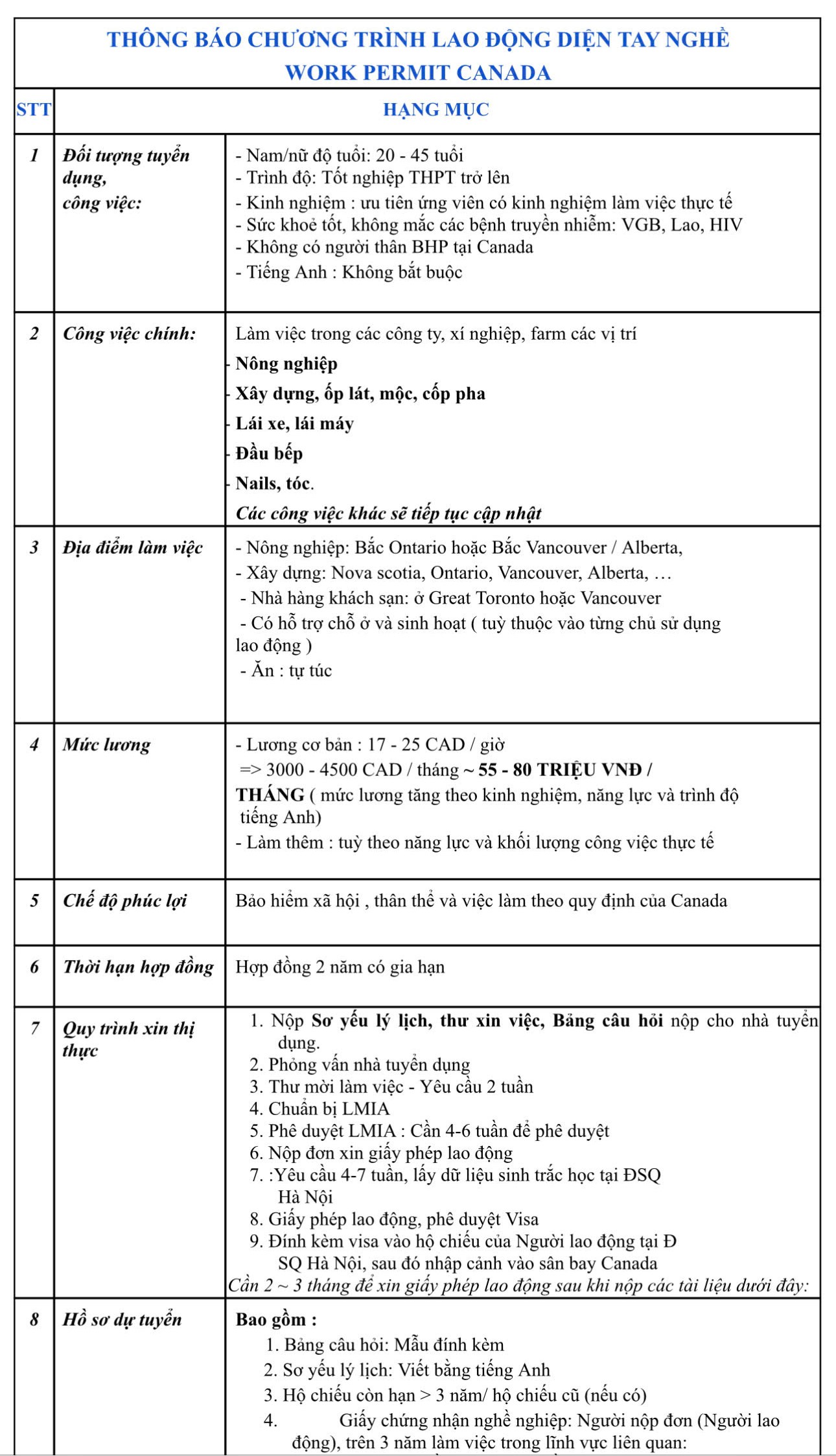 Thông báo chương trình lao động diện tay nghề tại Canada