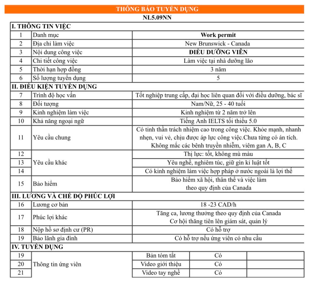 Điều dưỡng viên tại Canada