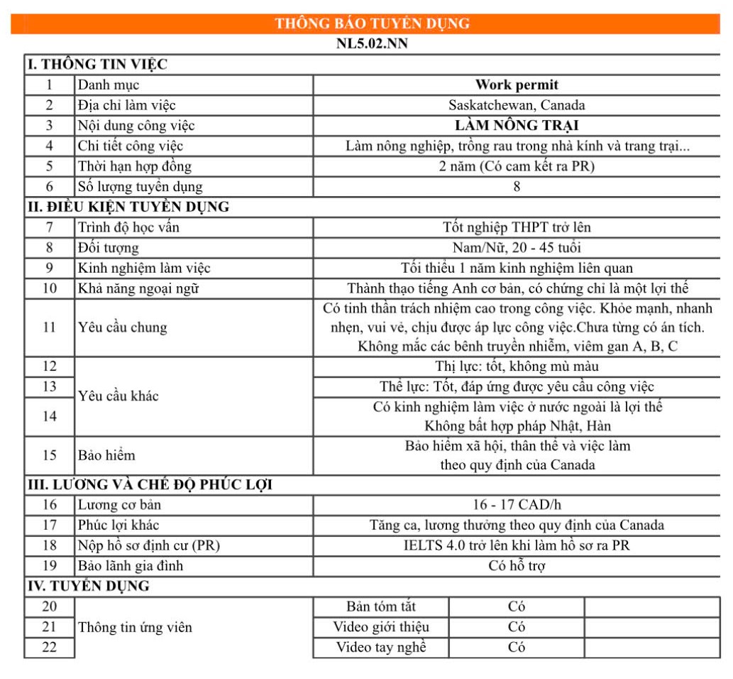 Làm nông trại tại Canada