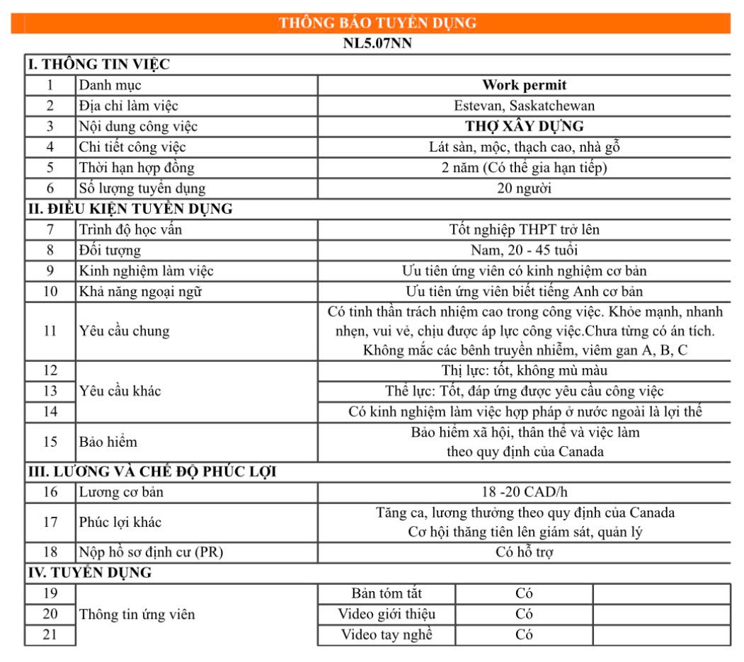 Thợ xây dựng tại Canada