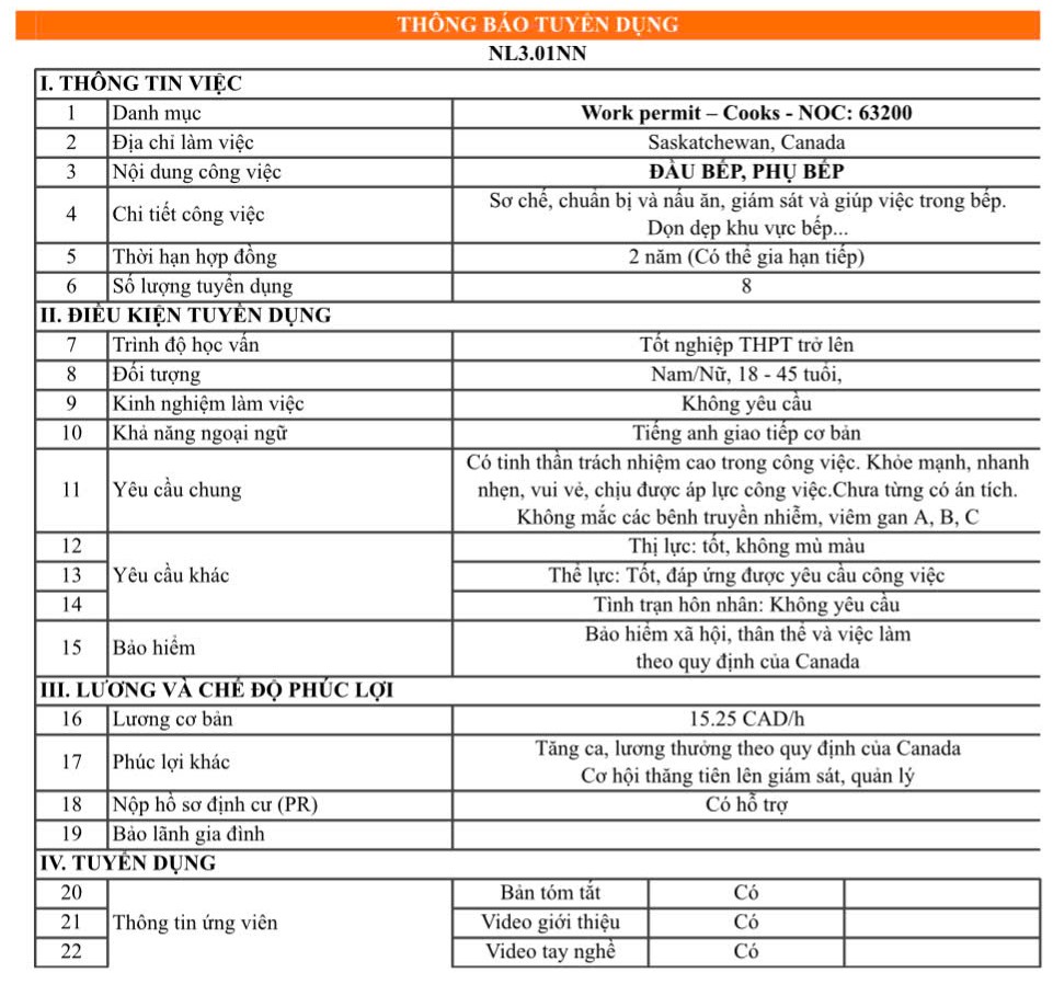 Đầu bếp, phụ bếp tại Canada