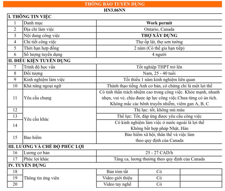 Thợ xây dựng tại Canada