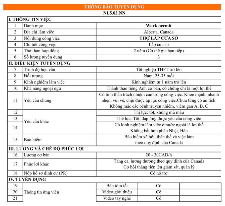 Thợ lắp cửa sổ tại Canada