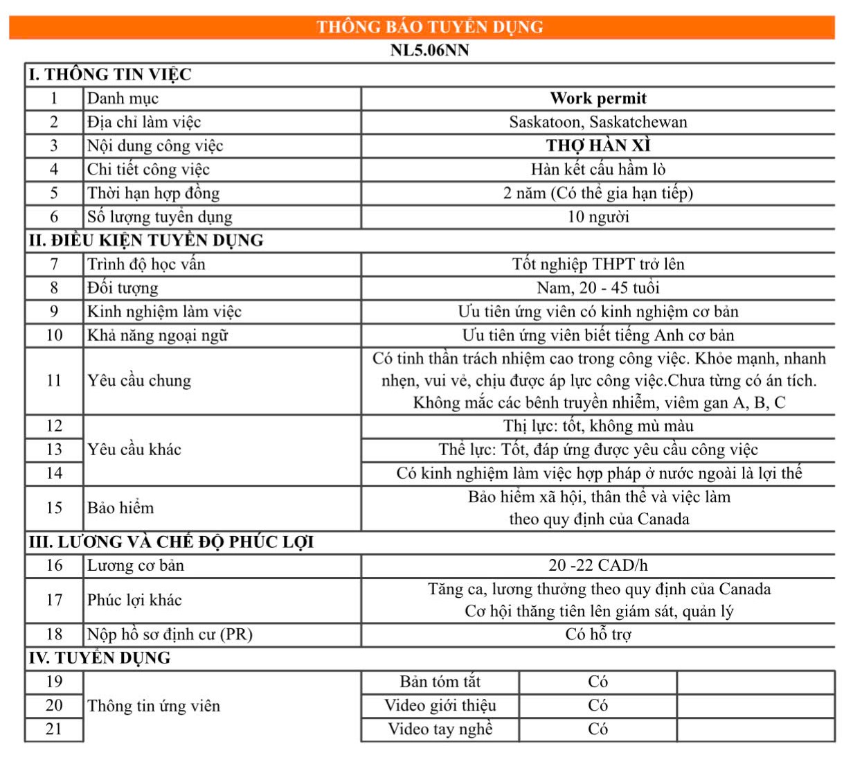 Thợ hàn xì tại Canada