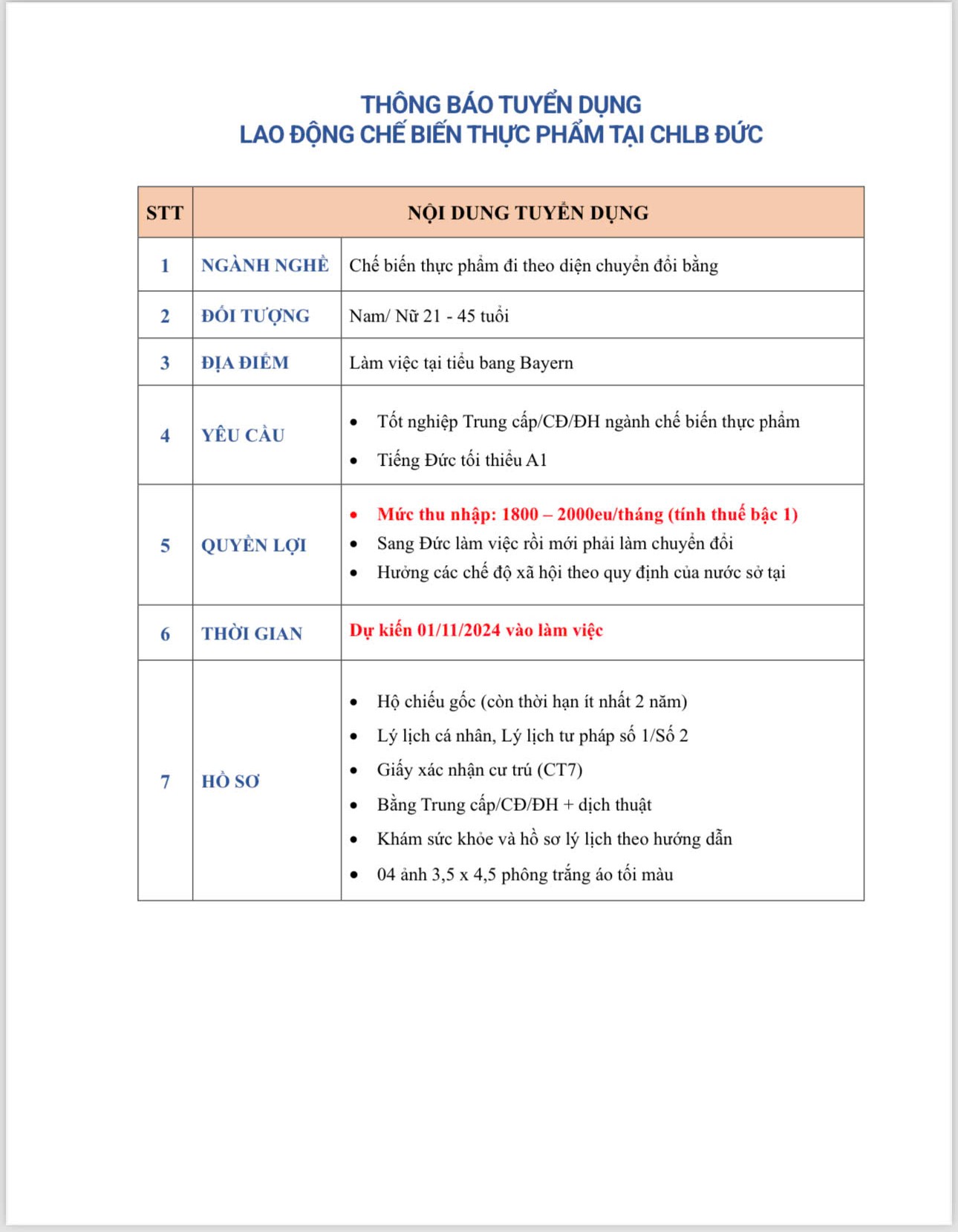 Chế biến thực phẩm tại Đức