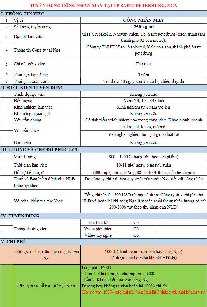 Công nhân may tại TP Saint Peterburg, Nga